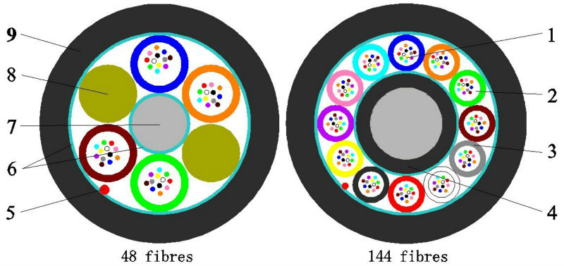 24 Cores Outdoor Cable Optic Fiber Cable/Micro Blown Cable